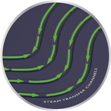 Soleplate Steam Transfer Channels Icon